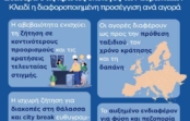 Το προφίλ σημαντικών αγορών του ελληνικού τουρισμού: Ευρωπαϊκές Αγορές