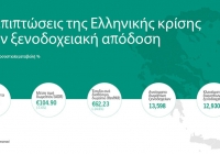 Πόσα ξενοδοχεία άνοιξαν και έκλεισαν στην Ελλάδα κατά την οικονομική κρίση