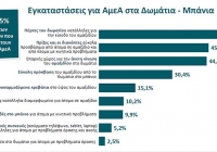 Η Προσβασιμότητα των Ελληνικών Ξενοδοχείων σε Εμποδιζόμενα Άτομα