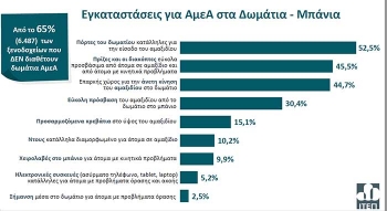 Η Προσβασιμότητα των Ελληνικών Ξενοδοχείων σε Εμποδιζόμενα Άτομα