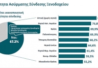 Διείσδυση & Χρήση Νέων Τεχνολογιών στη Λειτουργία των Ξενοδοχείων