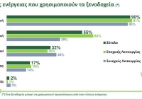 Σχεδιάζοντας ένα Αειφόρο, “Πράσινο” Ξενοδοχείο