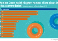 Στην 8η θέση η Ελλάδα σε αριθμό κλινών στην Ε.Ε