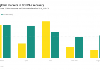 Μαϊάμι και Κατάρ πρωτοστάτησαν σε ξενοδοχειακά κέρδη το 2022