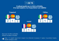 Ευρωπαϊκές αγορές: Πού βρίσκεται η Ελλάδα στον παγκόσμιο χάρτη των τουριστικών προτιμήσεων;